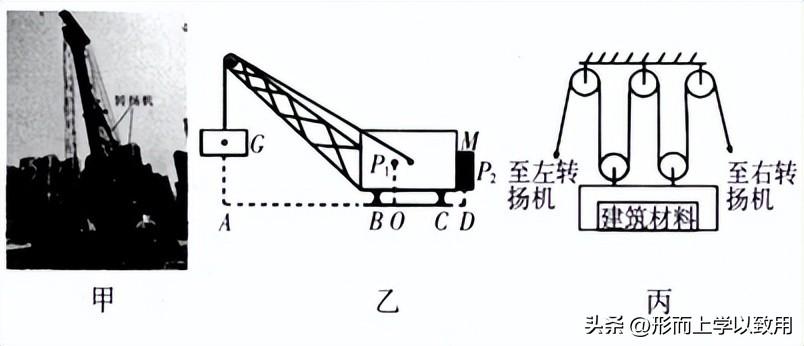 做功的两个必要因素是什么（初中物理大讲堂第七讲功和功率）