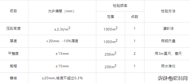 连砂石是什么（砂石料的规格有哪些？）