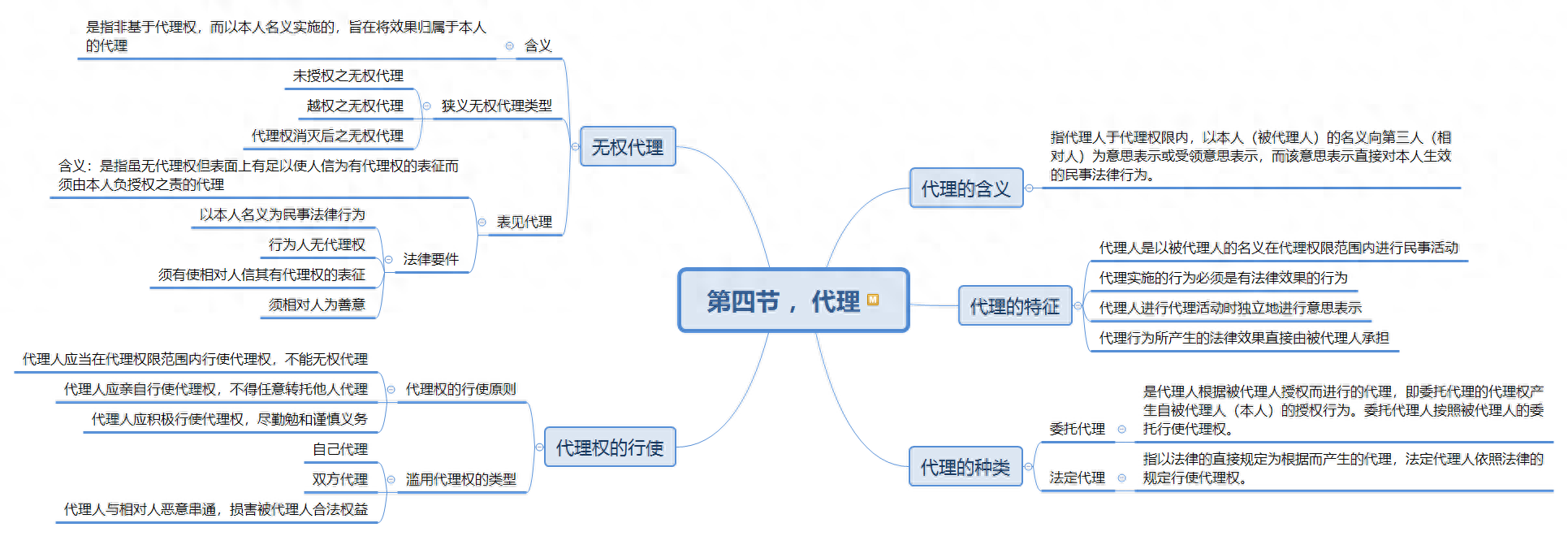 代理名词解释（法律知识民法篇——代理）