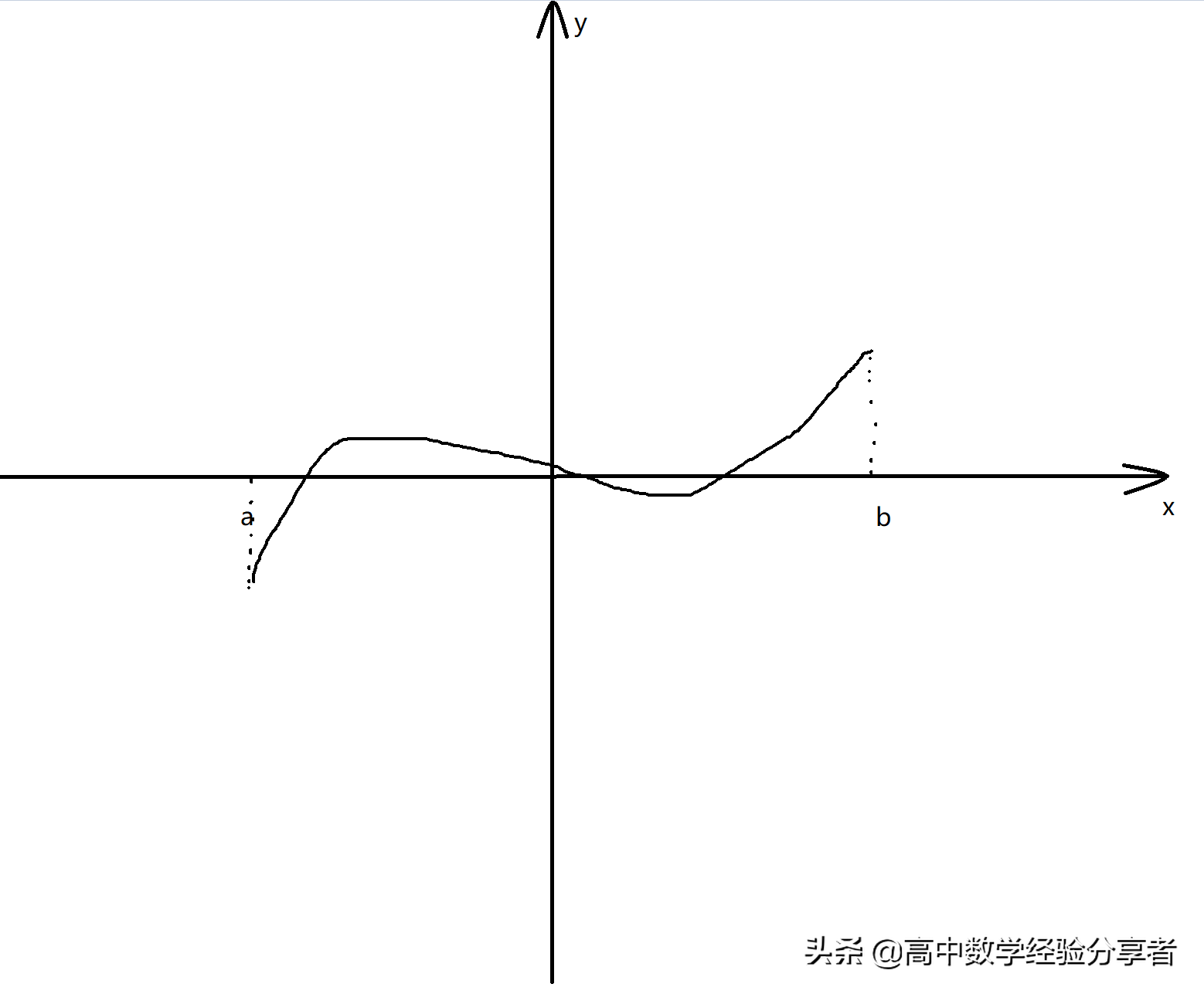 方程的根是什么（必修一——方程的根与函数零点）