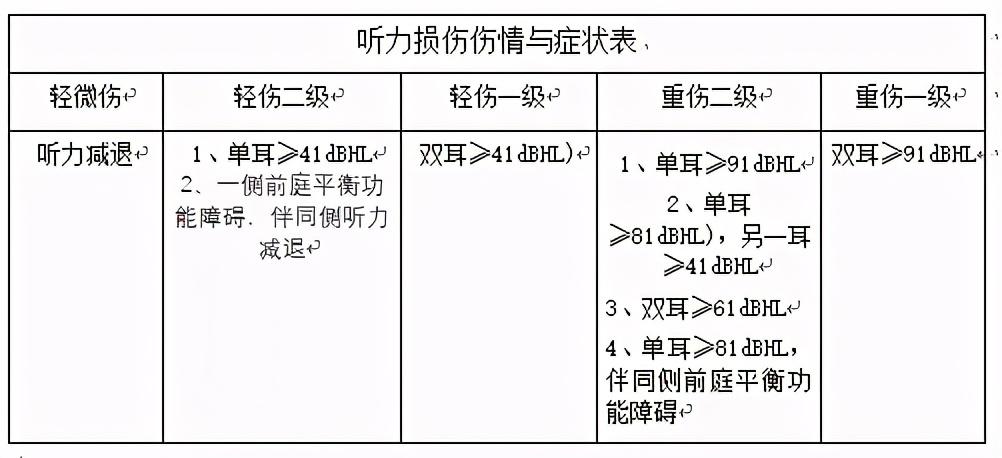 耳膜穿孔算轻伤吗？来看看吧