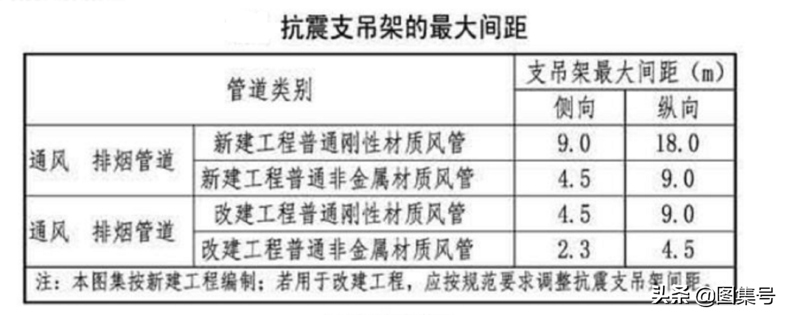 抗震支架是什么？是什么时候出现的，真有那么大作用吗？