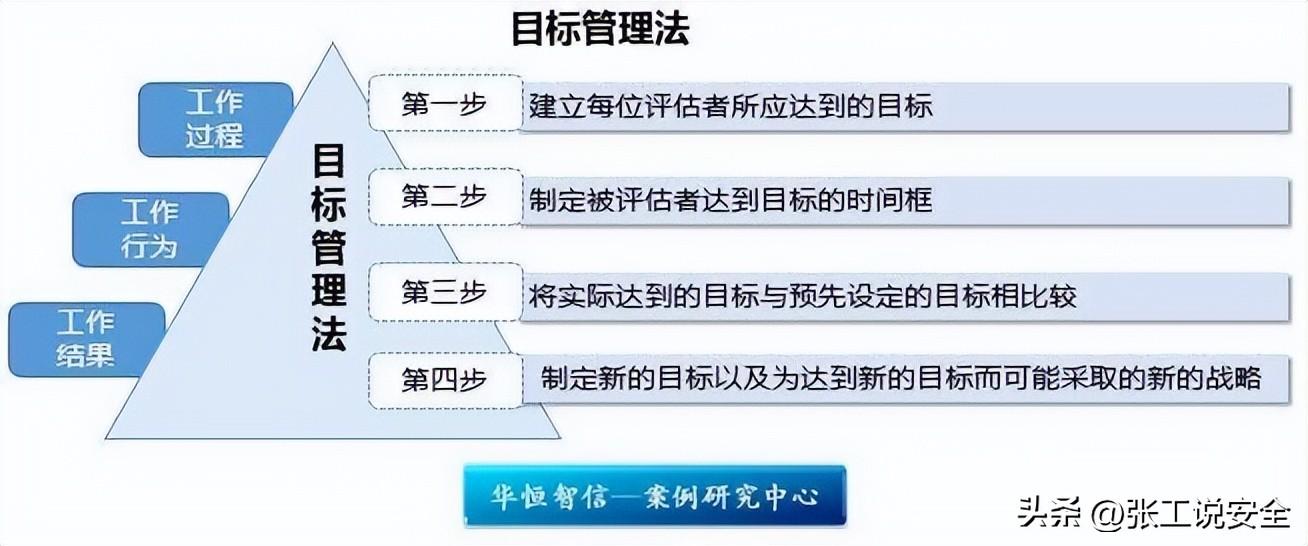 我们的安全管理目标为什么形同虚设？快来看看吧