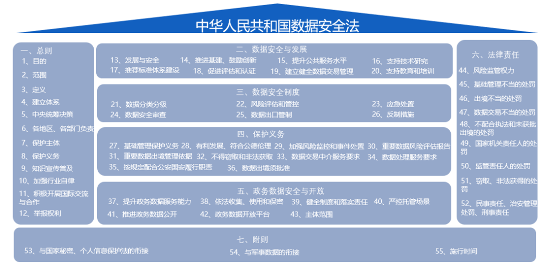 数据安全法开始施行的时间是 《数据安全法》解读