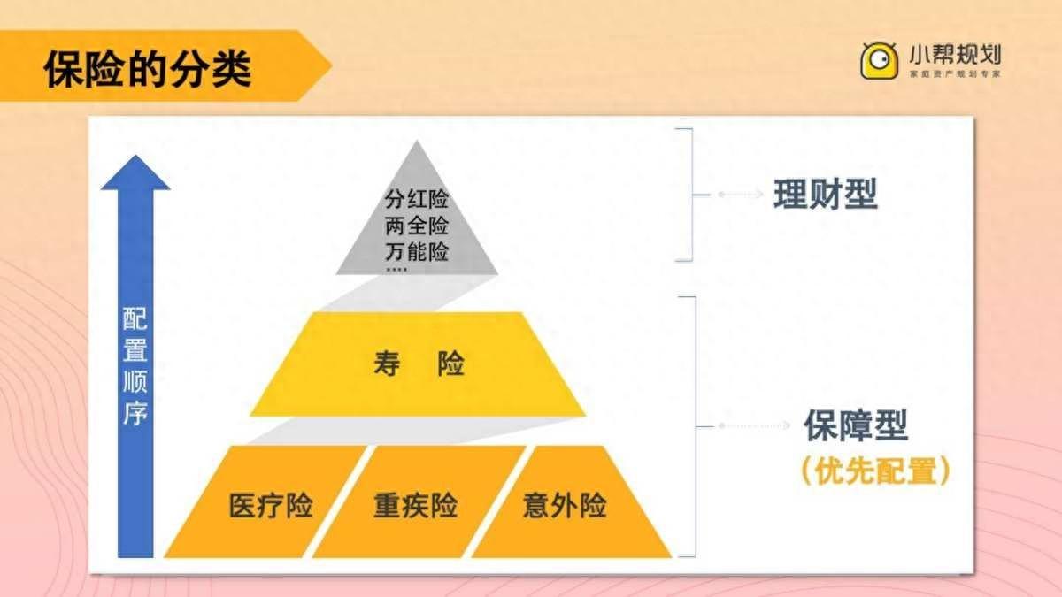 金融知识普及：投资连结保险有哪些特点？