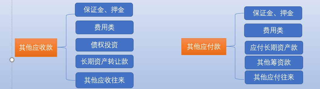 现金流量表的编制基础是 如何快速准确地编制现金流量表