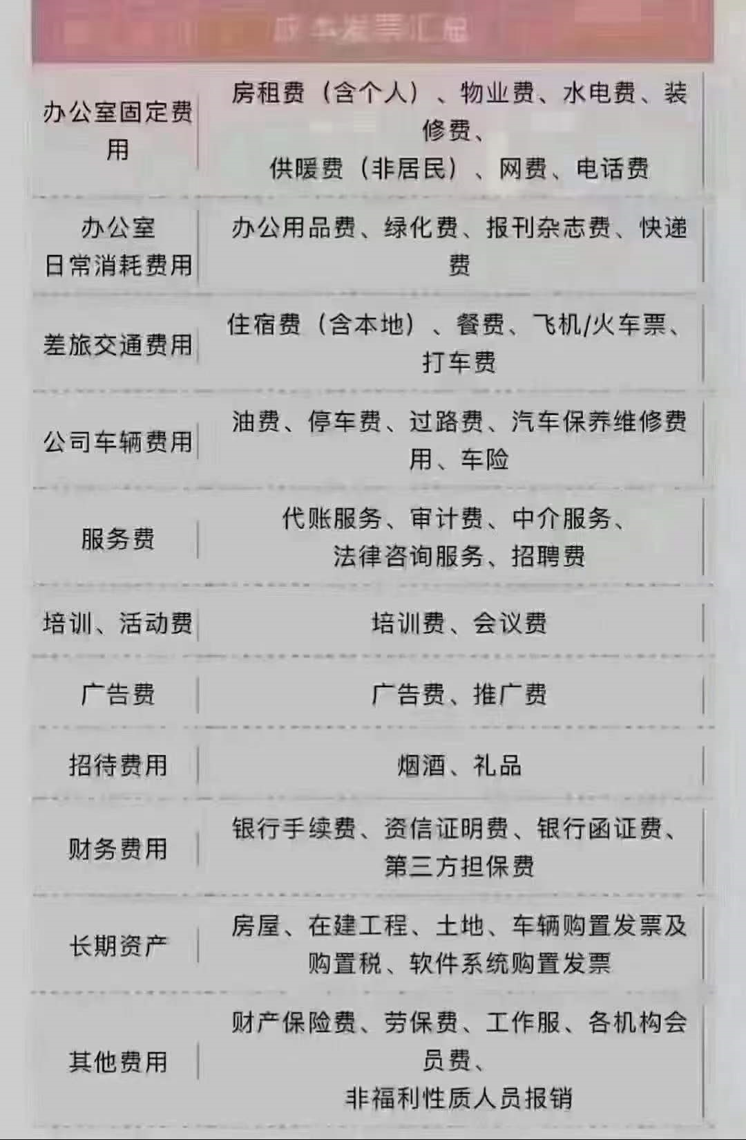 企业所得税的计算方法一定要收藏