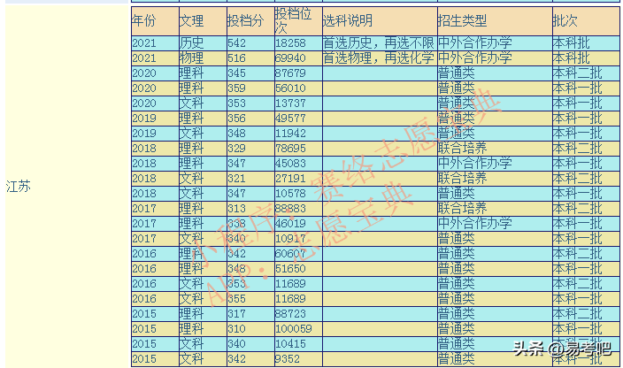 南京信息工程大学是几本？多少分才能报考？