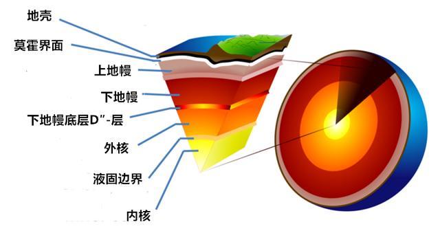 一天多少小时（地球并不是圆的，一天也不是24小时！）