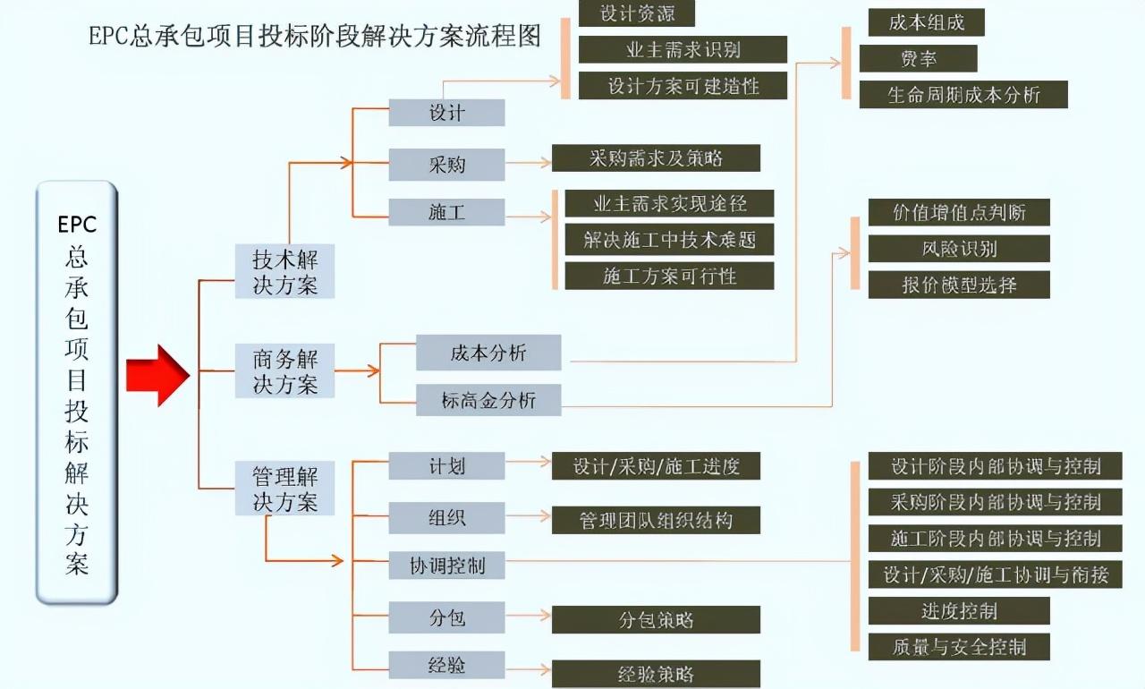 epc什么意思（EPC、EPC，EPC到底是个啥？）