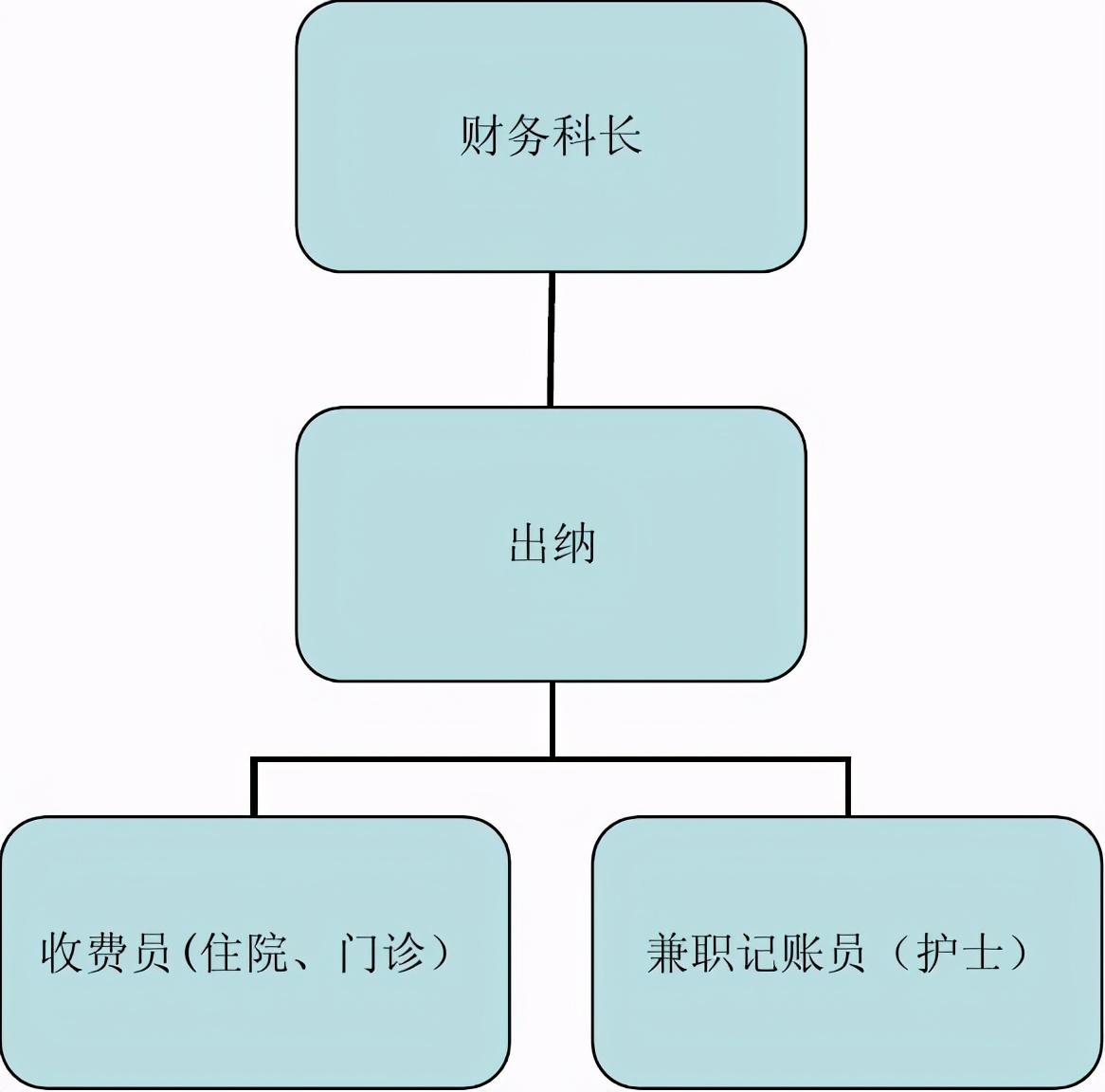 医院后勤有哪些岗位？后勤岗位工资待遇如何？