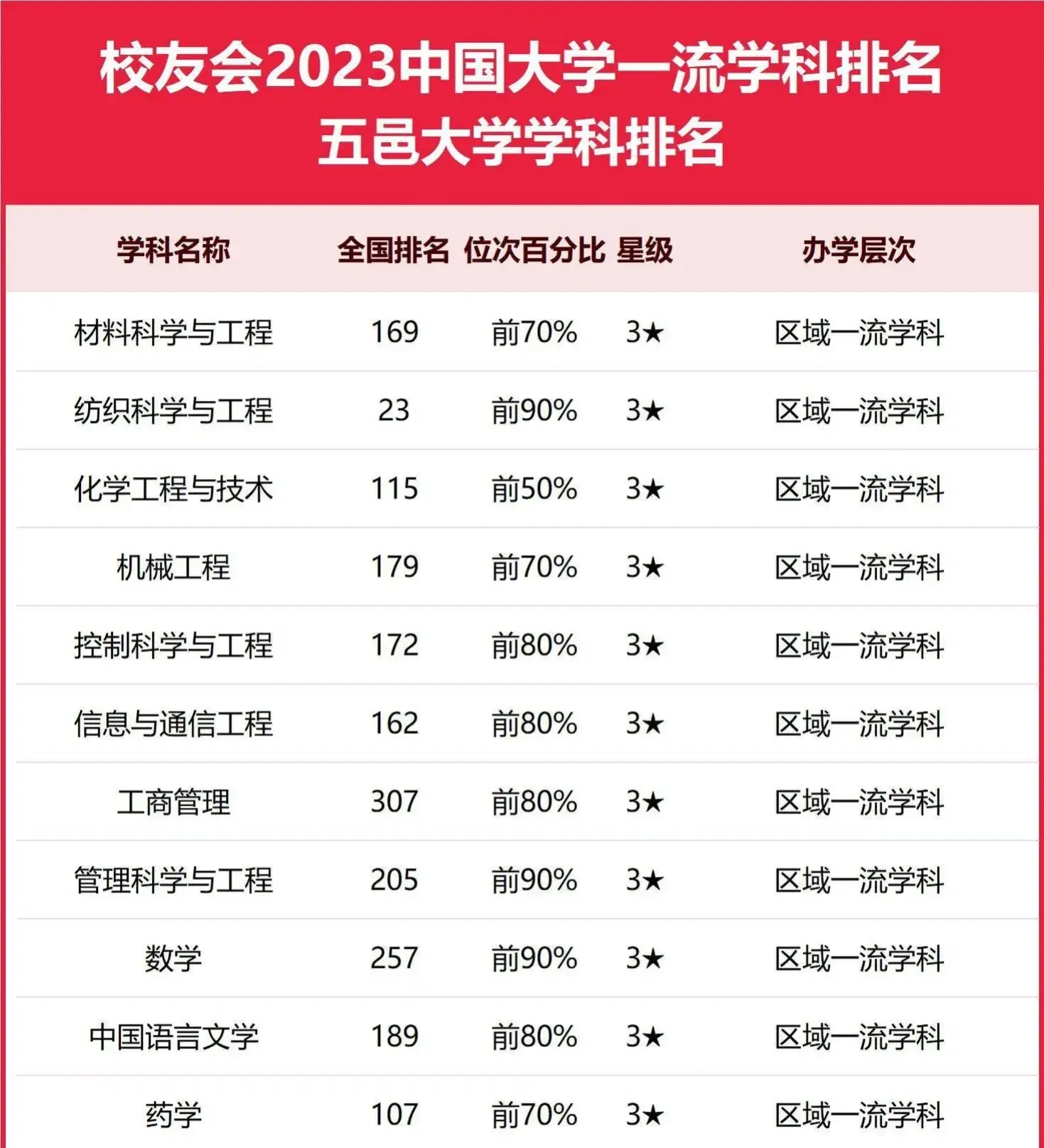 建立之初很辉煌，江门的五邑大学为什么现在没落了?