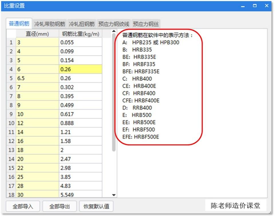 钢筋标号等级对照表（关于钢筋种类的解释）